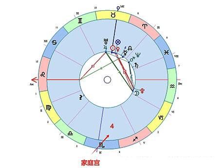 家庭是一个人的根基