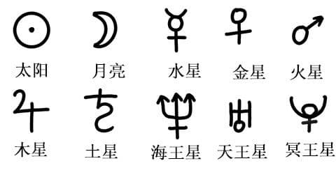 行星符号
