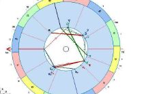 星盘分析解读准吗？这篇文章给你答案