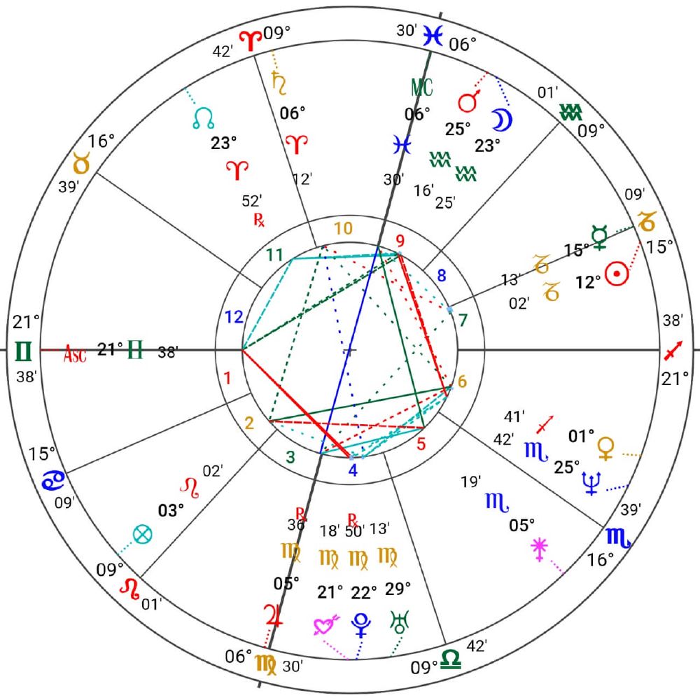 占星师星盘图片
