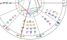 占星师简介