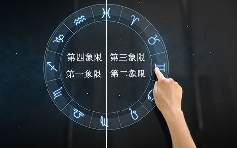 星盘的四象限划分