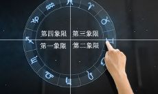 占星星盘的四象限划分