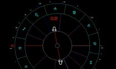 星盘北交点的落座落宫是灵魂的指引也是获得成就的捷径