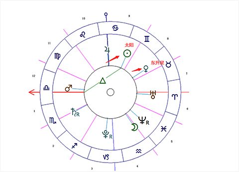 占星东升星