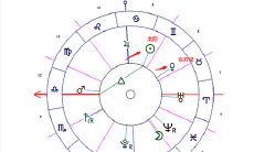 占星东升星-发现自己的特殊技能与天赋