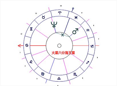 六分相的相位图
