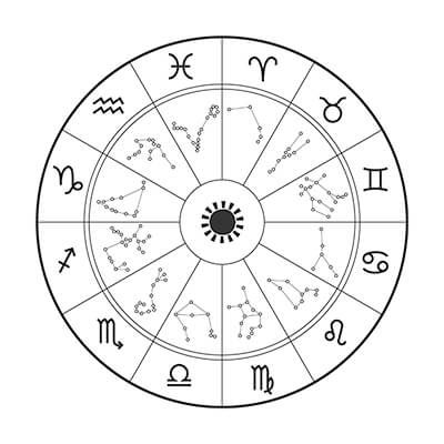 星座测婚姻准吗