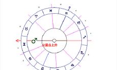 火星与四轴的相位｜火星和南北交点的相位
