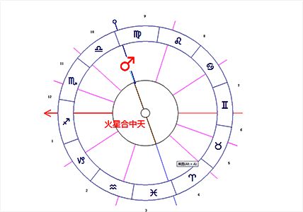 火星合相中天